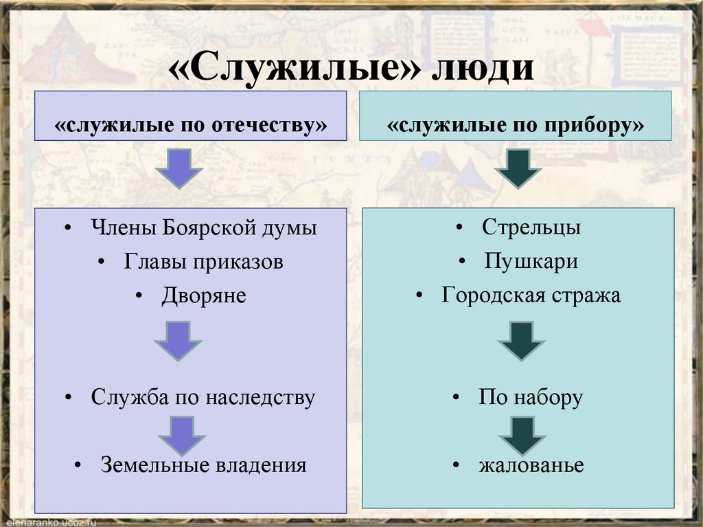 Докажите используя текст учебника что на картине изображены служилые люди по отечеству а не