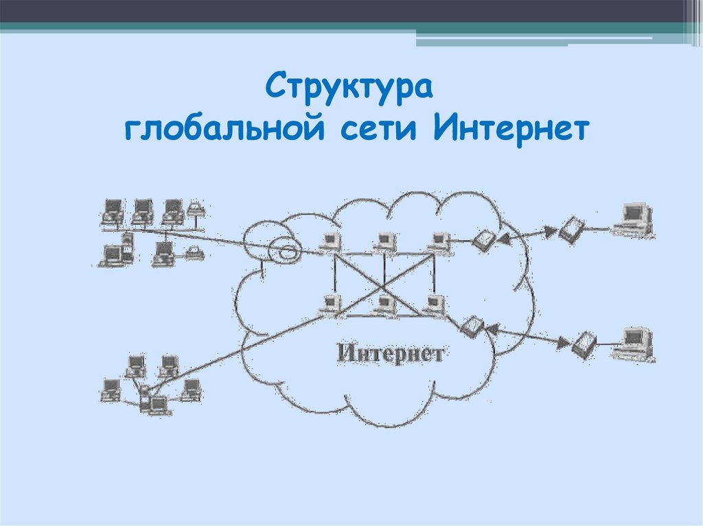 Структура глобальной сети