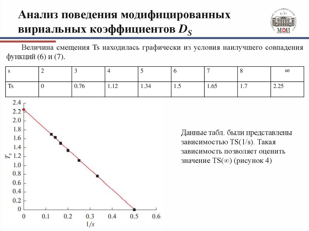 Анализ поведения модифицированных вириальных коэффициентов DS