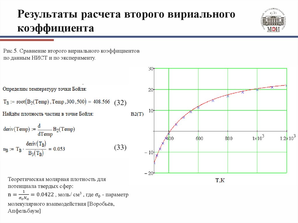 Результаты расчета второго вириального коэффициента