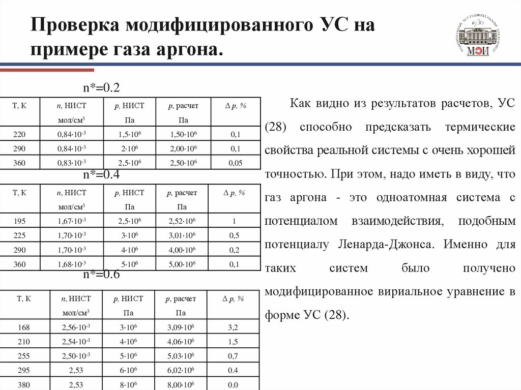 Проверка модифицированного УС на примере газа аргона.