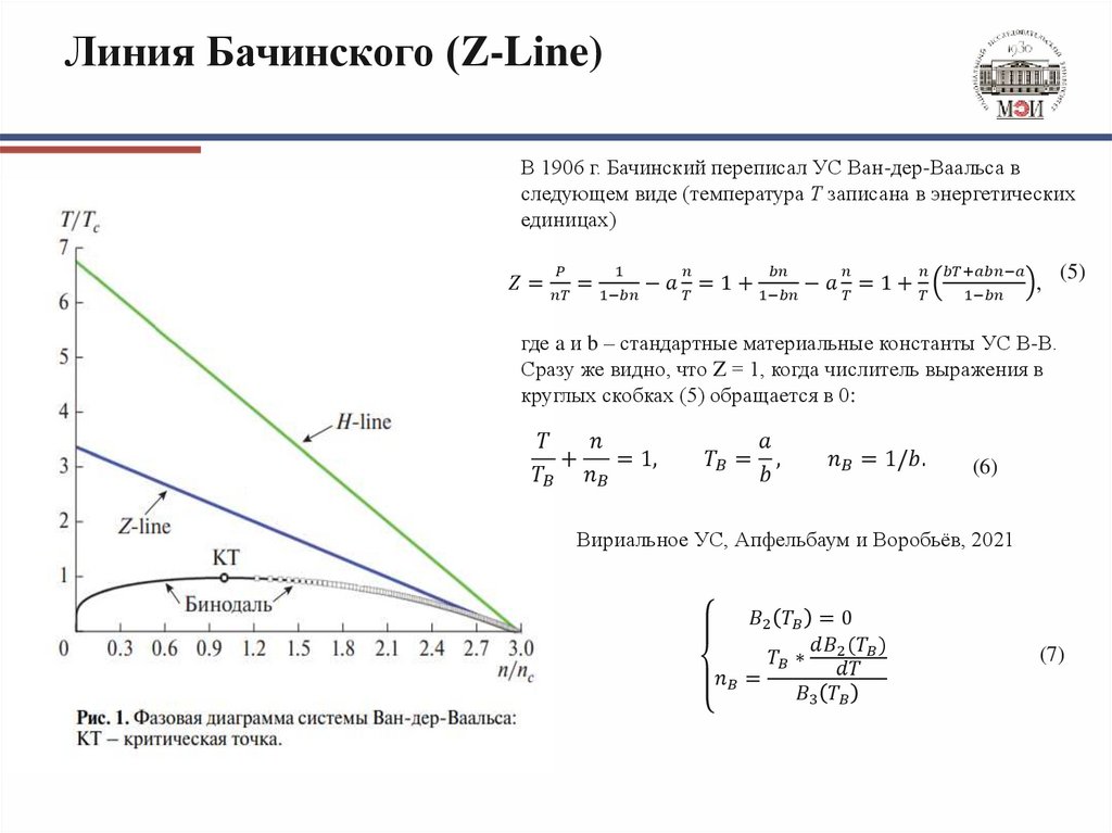 Линия Бачинского (Z-Line)
