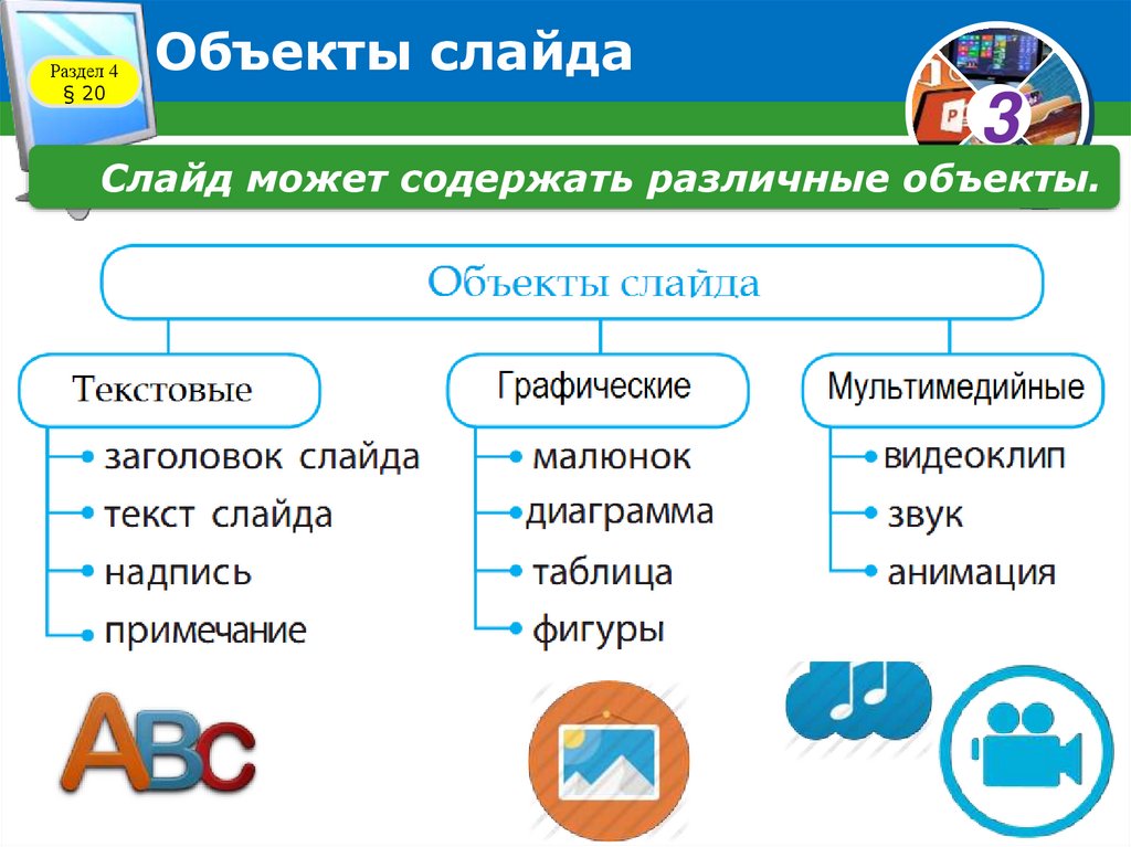 Объекты слайда презентации