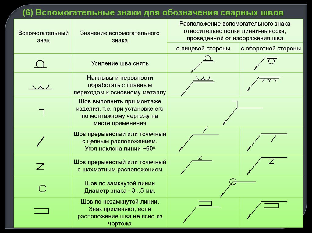 Буквенно цифровые обозначения