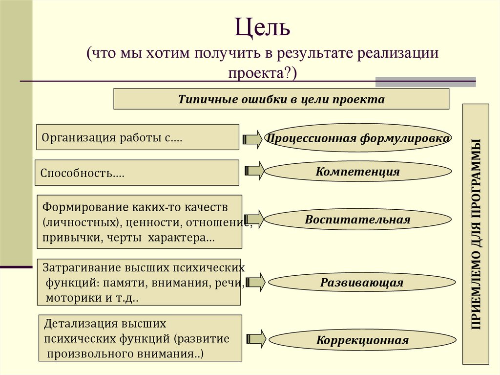 По составу и структуре проекта можно выделить