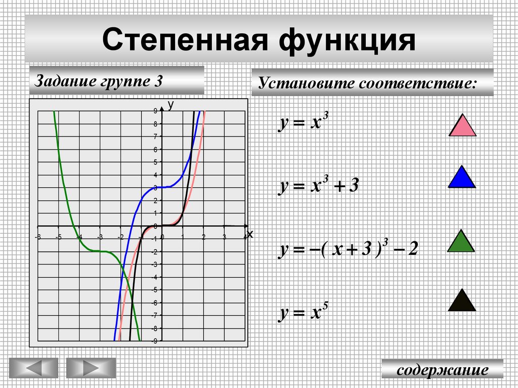 Функция называется степенной. Степенные функции графики 10 класс. Степенная функция. Таблица степенных функций. Степенные функции.