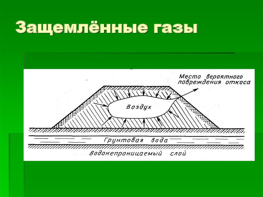 Защемлённые газы