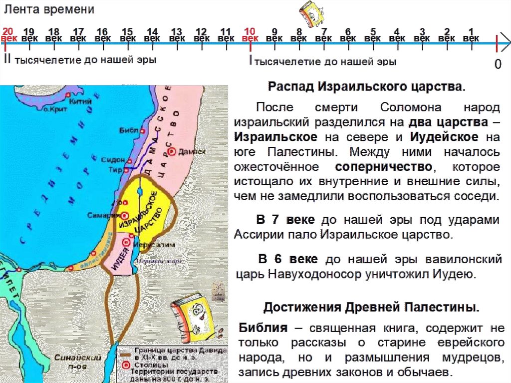 Карта древней палестины 5 класс