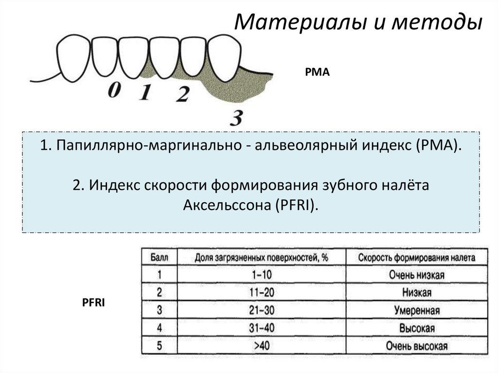 Материалы и методы