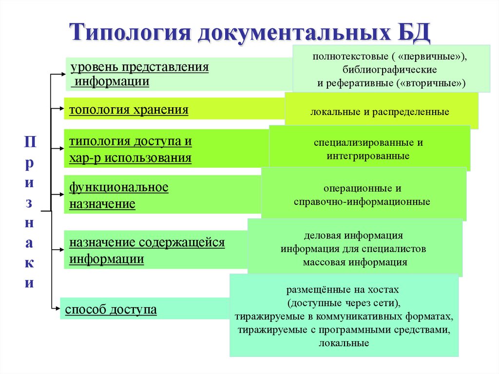 Типология проекта это