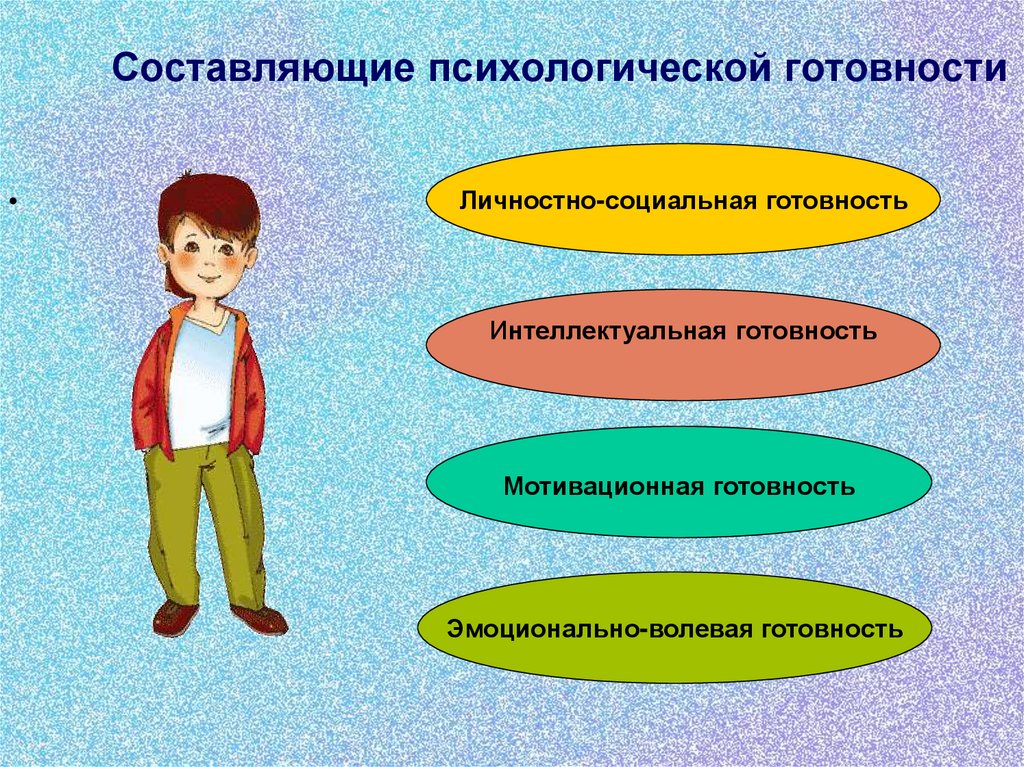 Психологическая готовность к школе презентация