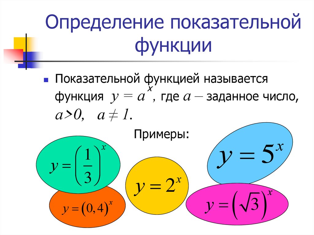 Показательная функция фото