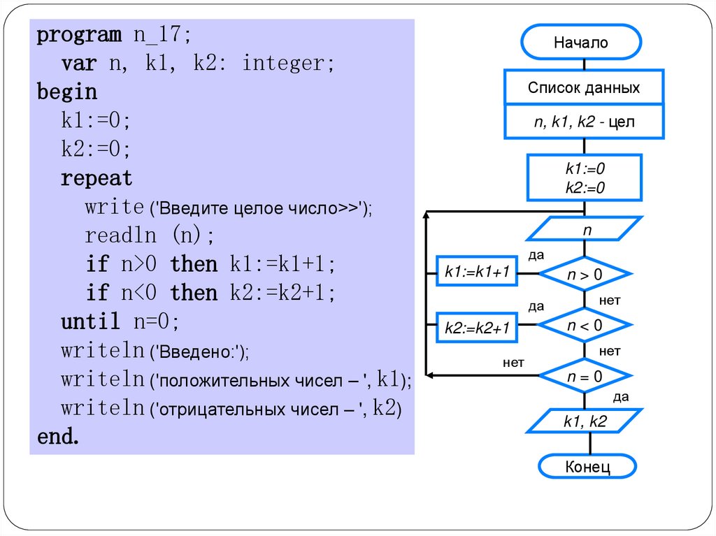 Program n 8 8 класс. Программирование 8 класс Информатика Паскаль. Паскаль язык программирования циклы. Программа Паскаля в информатике 9 класс. Программа на языке Паскаль пример 9 класс Информатика.