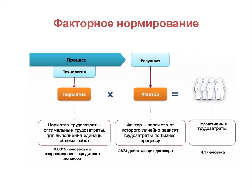 Факторные доходы суждения