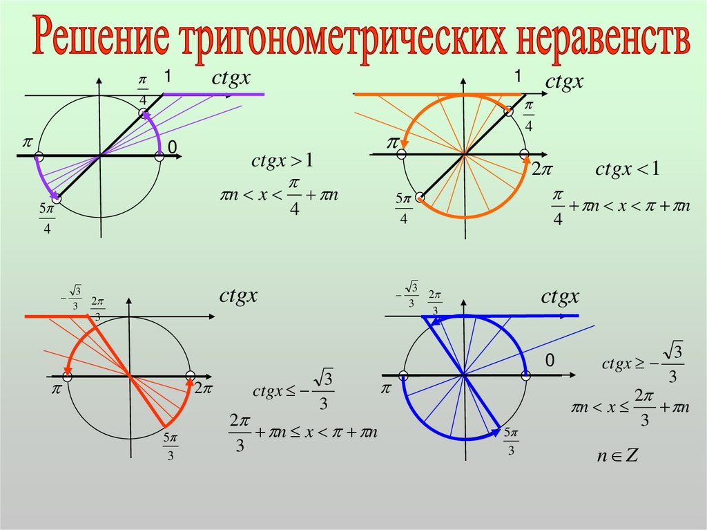 Тригонометрические неравенства 10 класс самостоятельная работа