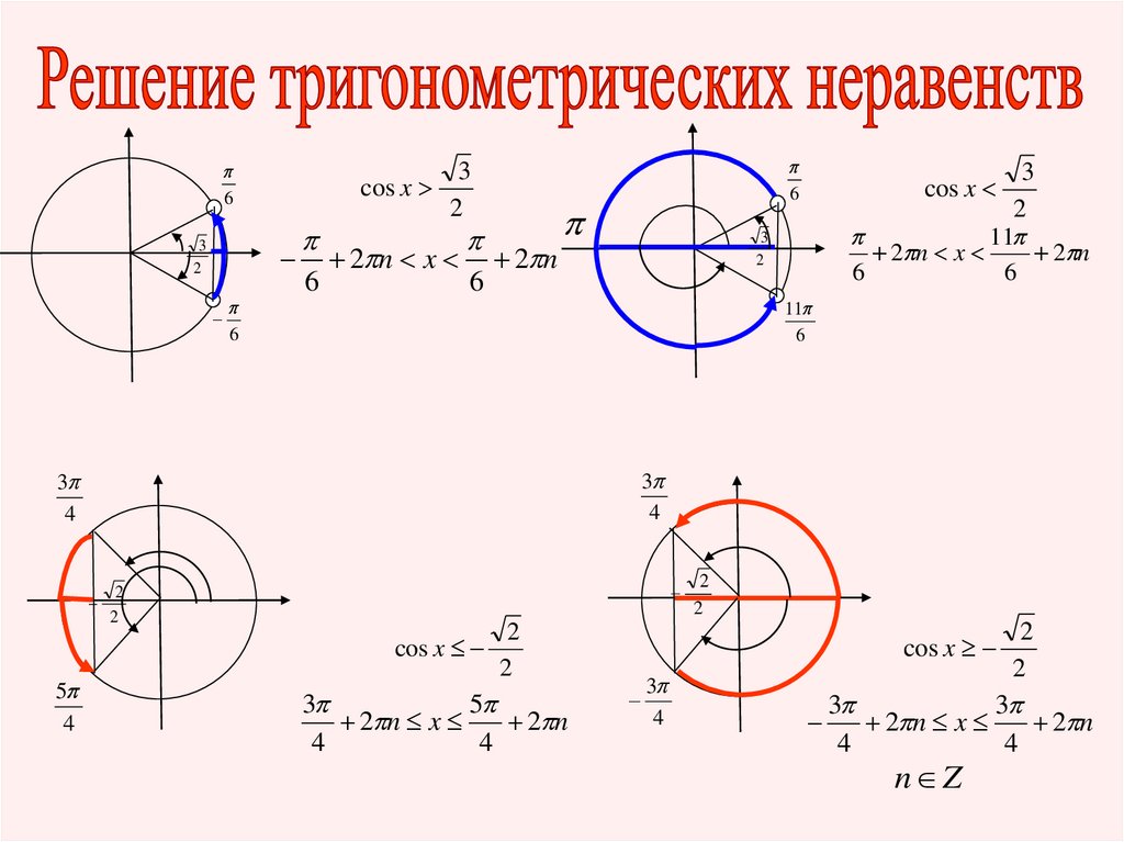 Презентация решение тригонометрических неравенств с подробным решением