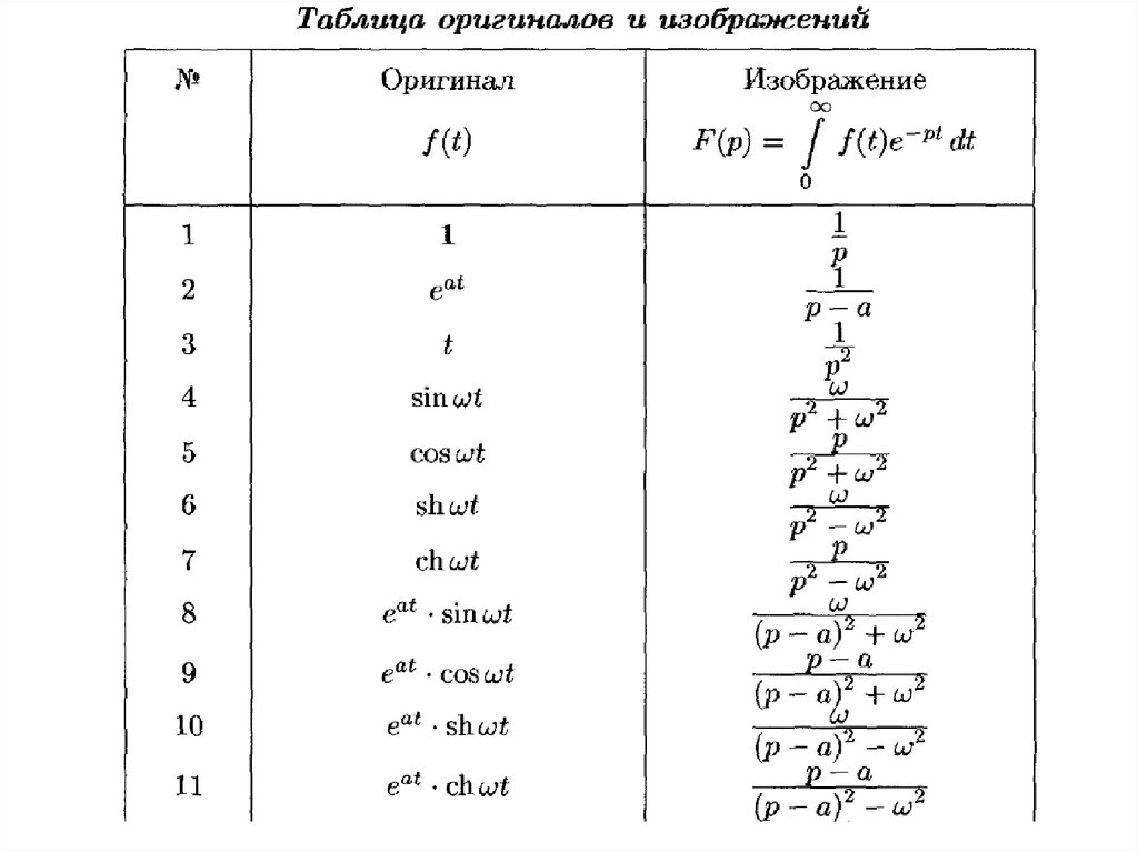 Найти изображение функции по оригиналу