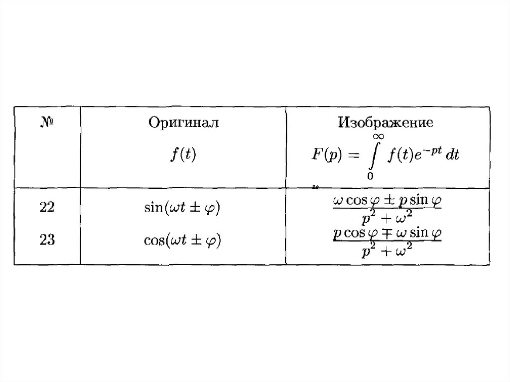 Найти изображение функций с помощью свойства интегрирования изображения