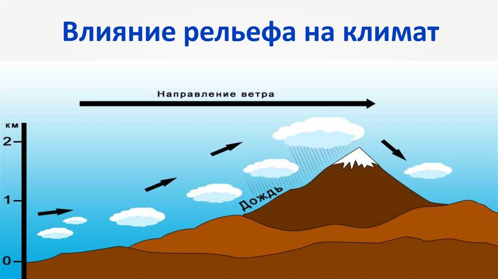 Какое влияние рельеф