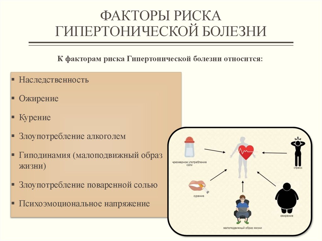 Схему гипертоническая болезнь