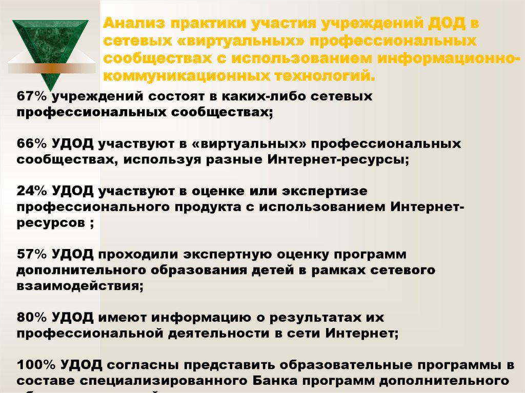 Организации дополнительного образования детей. Сетевые программы дополнительного образования. Программы дополнительного образования детей в сетевой форме. Анализ практики. Сетевая программа дополнительного образования пример.