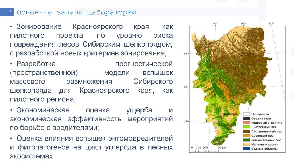 Основные задачи лаборатории