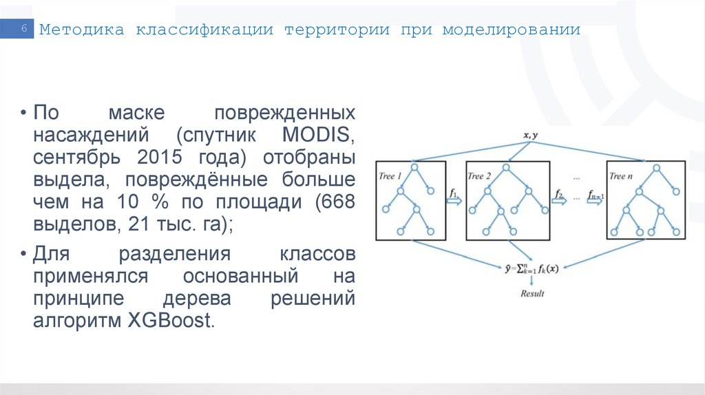 Методика классификации территории при моделировании