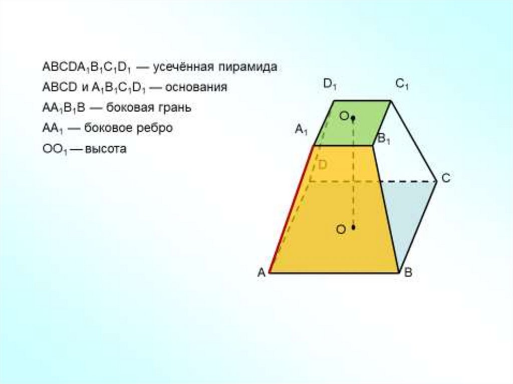 Пирамида усеченная пирамида 10 класс презентация