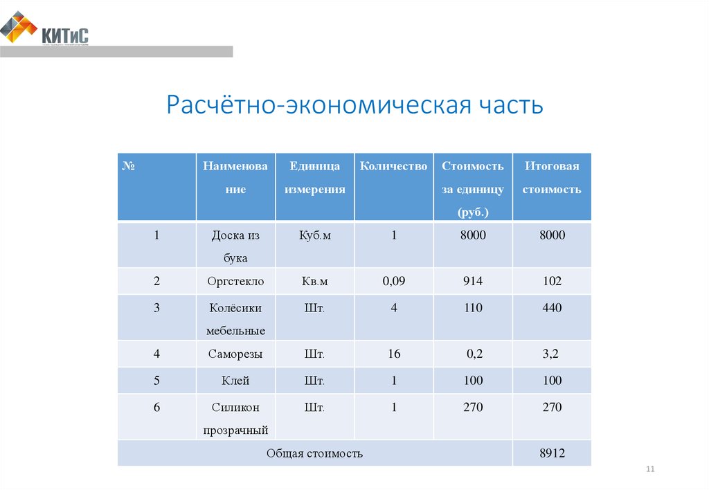 Экономическая часть дипломного проекта