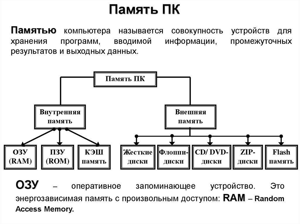 Память по фото как называется