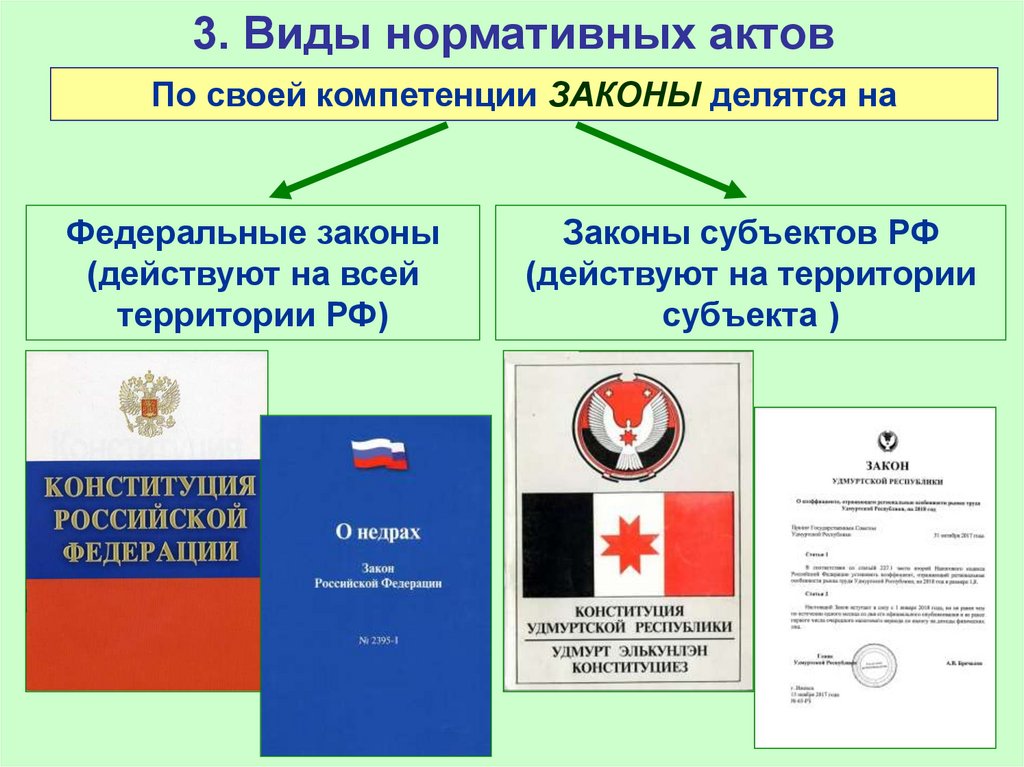 Виды российских законов. Законы РФ делятся на. Федеральные законы делятся на. Законы действующие на территории РФ. Нормативные акты делятся на законы и.