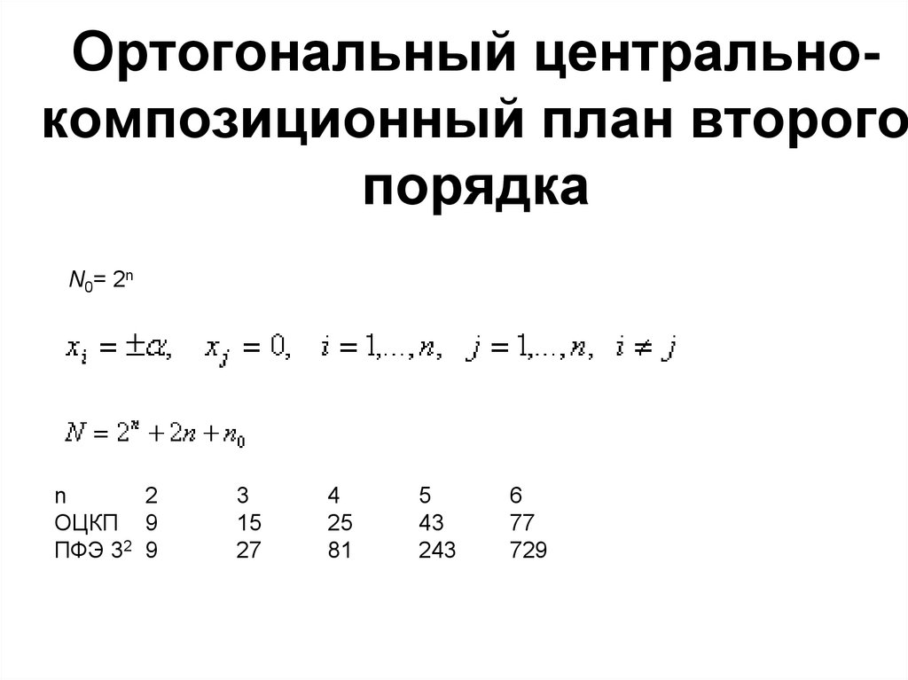 Что такое ортогональный план эксперименты