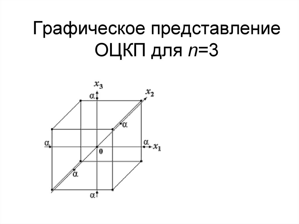 Ортогональные центральные композиционные планы