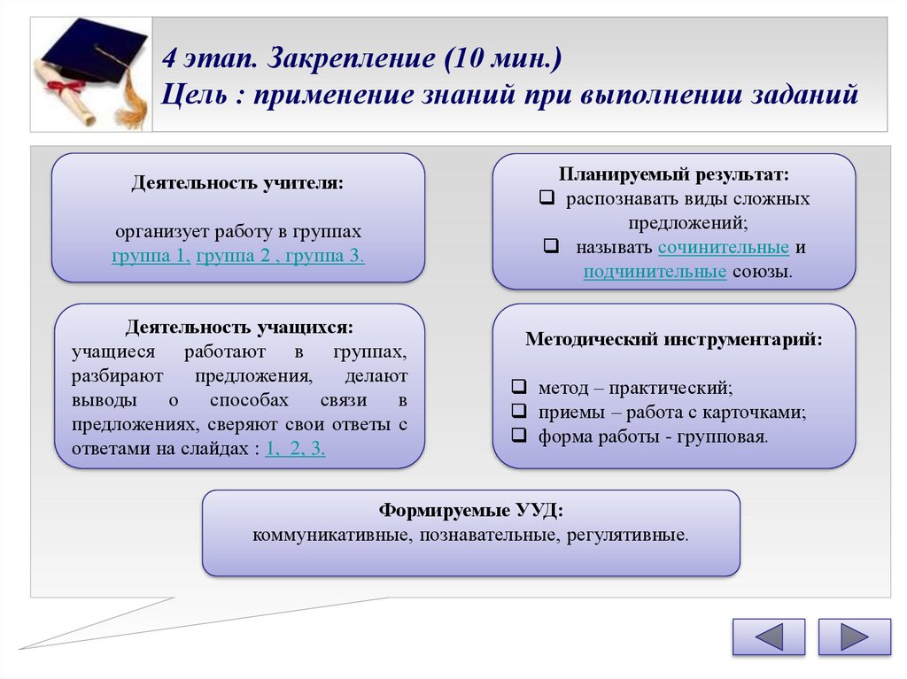 Этапы применения