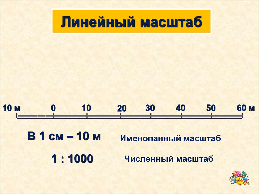 Масштабы длин. Линейный масштаб 1 100. Линейка линейного масштаба. Линейный масштаб 1 1000. Масштабная линейка 1 1000.