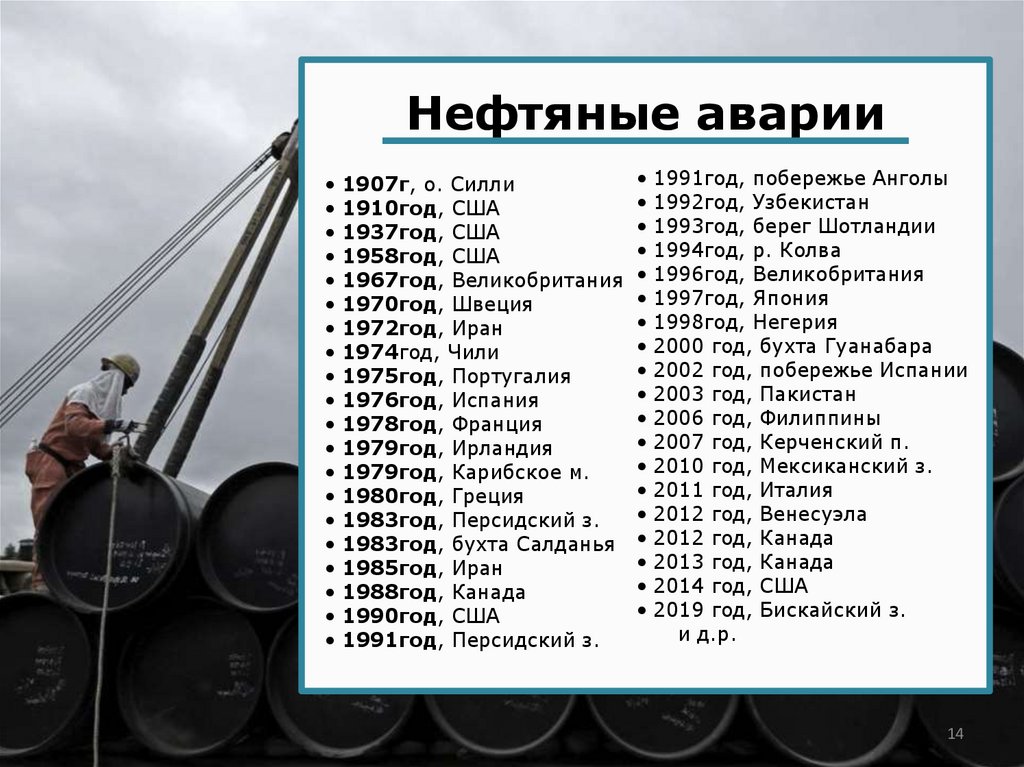 Влияние нефти на политику. Влияние нефти на человека. Влияние нефти на человека. Влияние нефти на морских обитателей. Влияние нефти на политику.