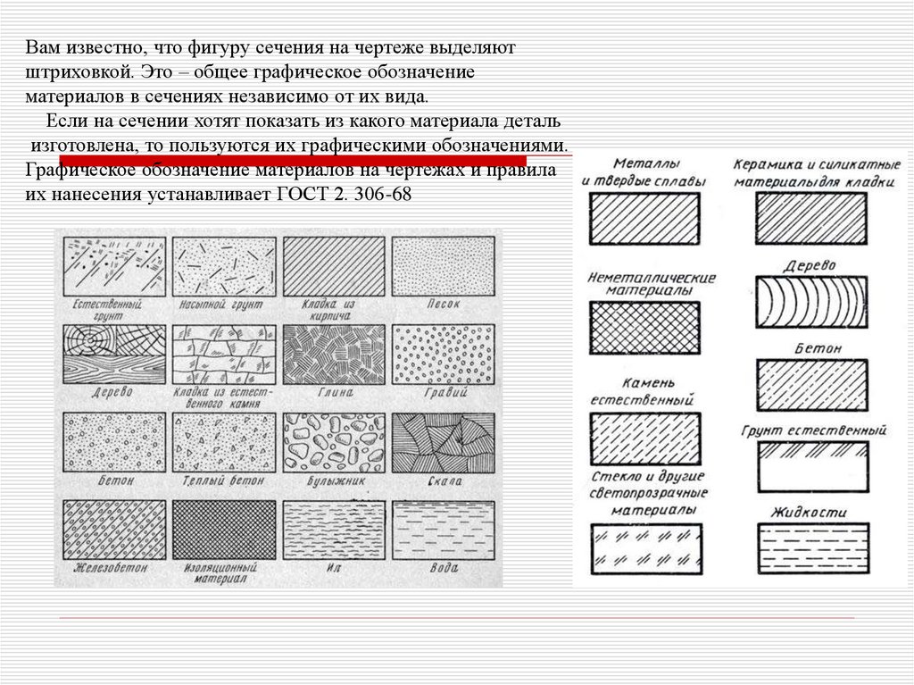 Штриховки материалов на чертежах