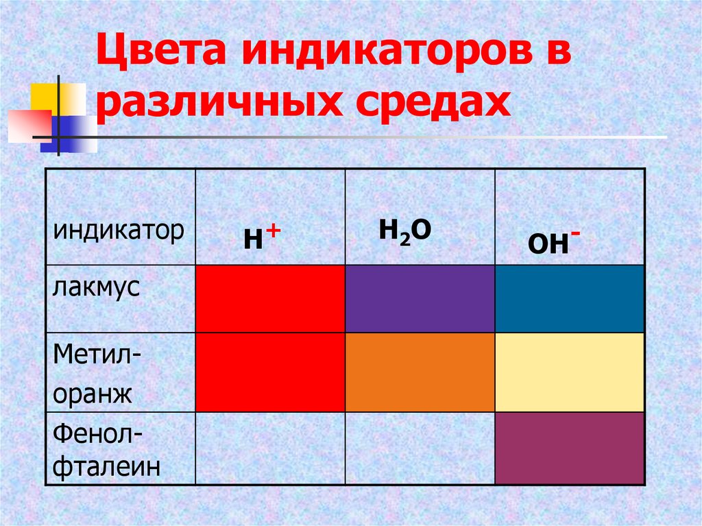 Малиновая окраска индикатора