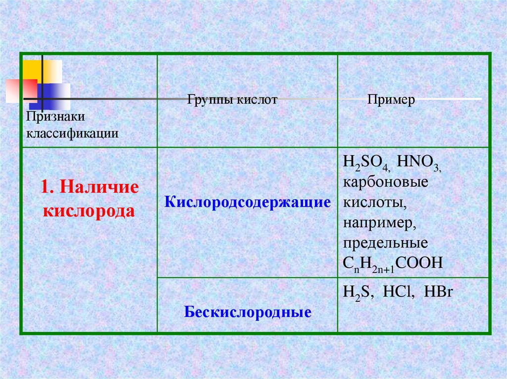 Обобщите и представьте. Сходства и различия органических и неорганических кислот. Различие органических и неорганических кислот.