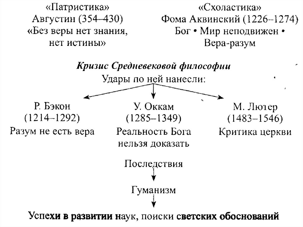 Средневековая философия патристика и схоластика презентация