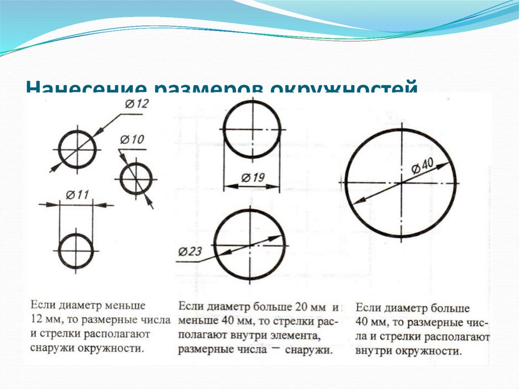 Изображения предметов на чертеже должны выполняться по методу