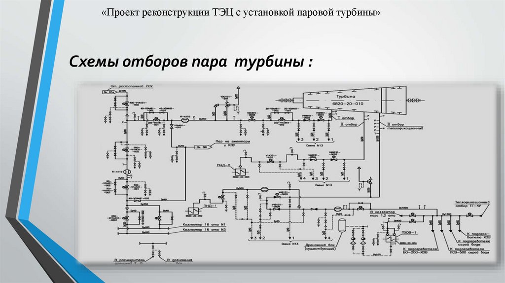 «Проект реконструкции ТЭЦ с установкой паровой турбины»