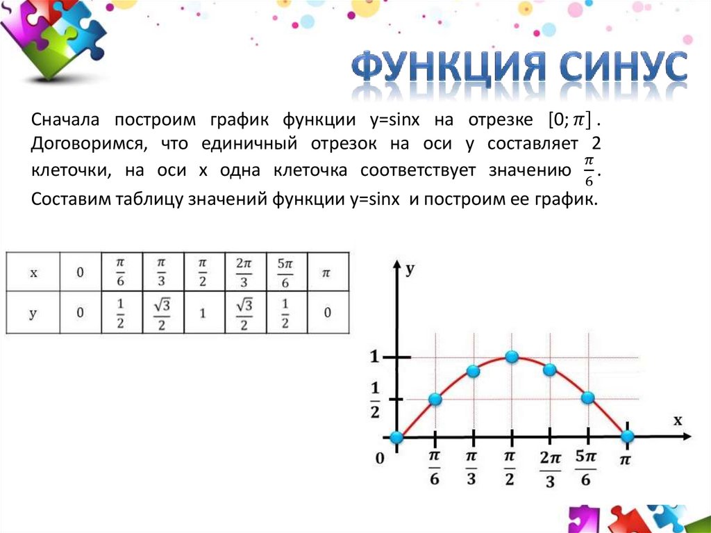 Тригонометрические функции повторение 11 класс презентация