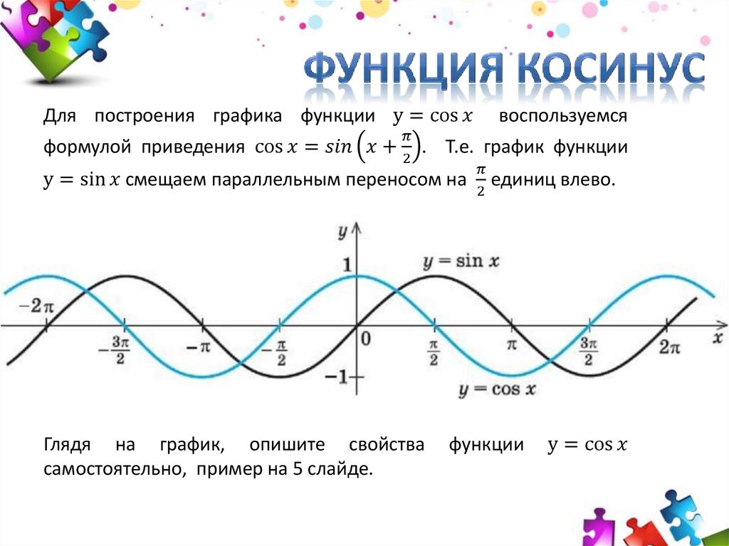 Презентация тригонометрическая функция косинуса