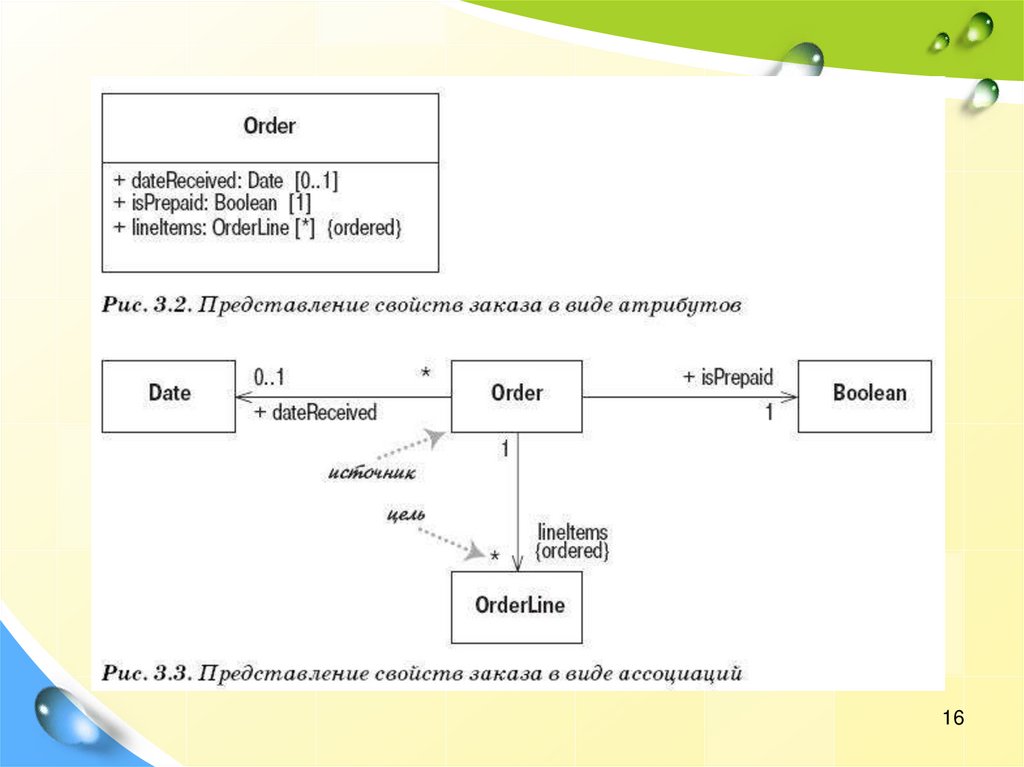Uml диаграммы наследование. Атрибуты Date. Презентации по uml диаграммам частные случаи.