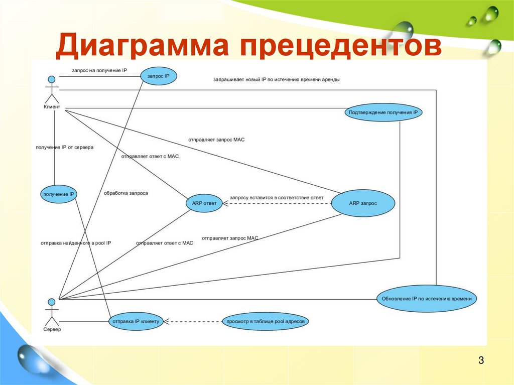 Диаграммы театр. Диаграмма прецедентов uml аэропорт. Диаграмма автомойки прецеденты. Диаграмма прецедентов ветеринарная клиника. Диаграмма прецедентов системы таксофона.