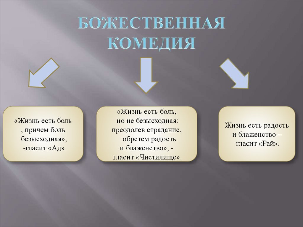 Божественная комедия - презентация онлайн