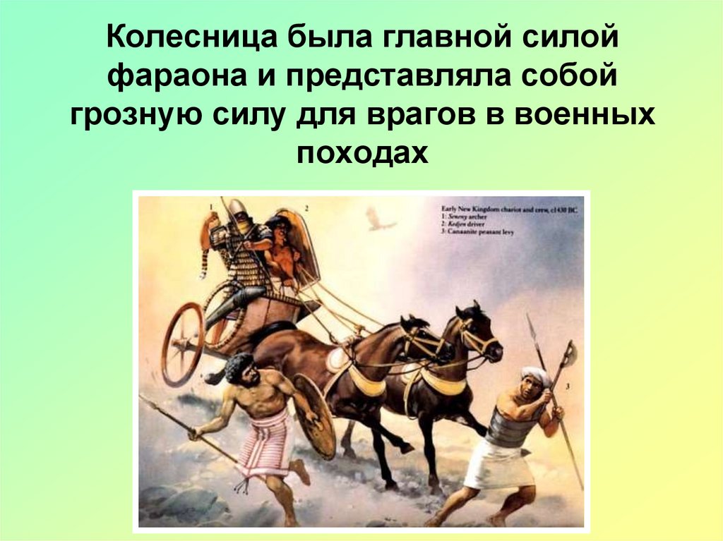 И ударили вражеские колесницы по воинству ра. Военные походы фараонов презентация. Военные походы фараонов боевые колесницы. Древние боевые колесницы. Боевая колесница в древнем Египте.