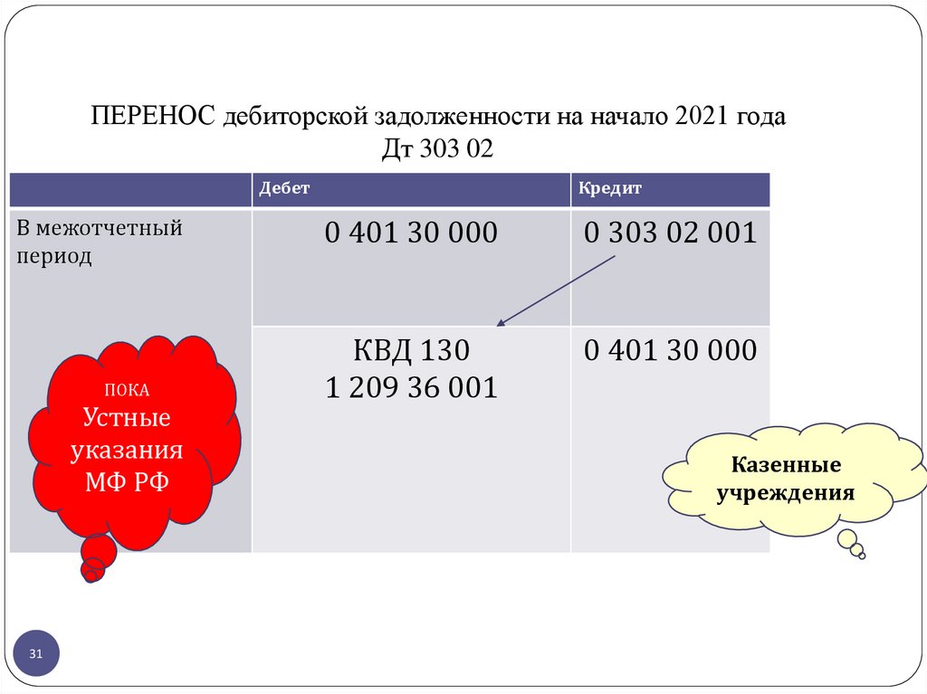 Ссылка на задолженности