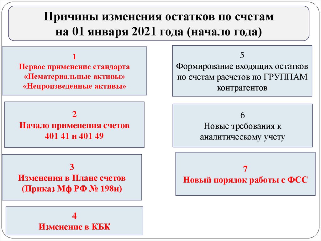 Срок возврата субсидии